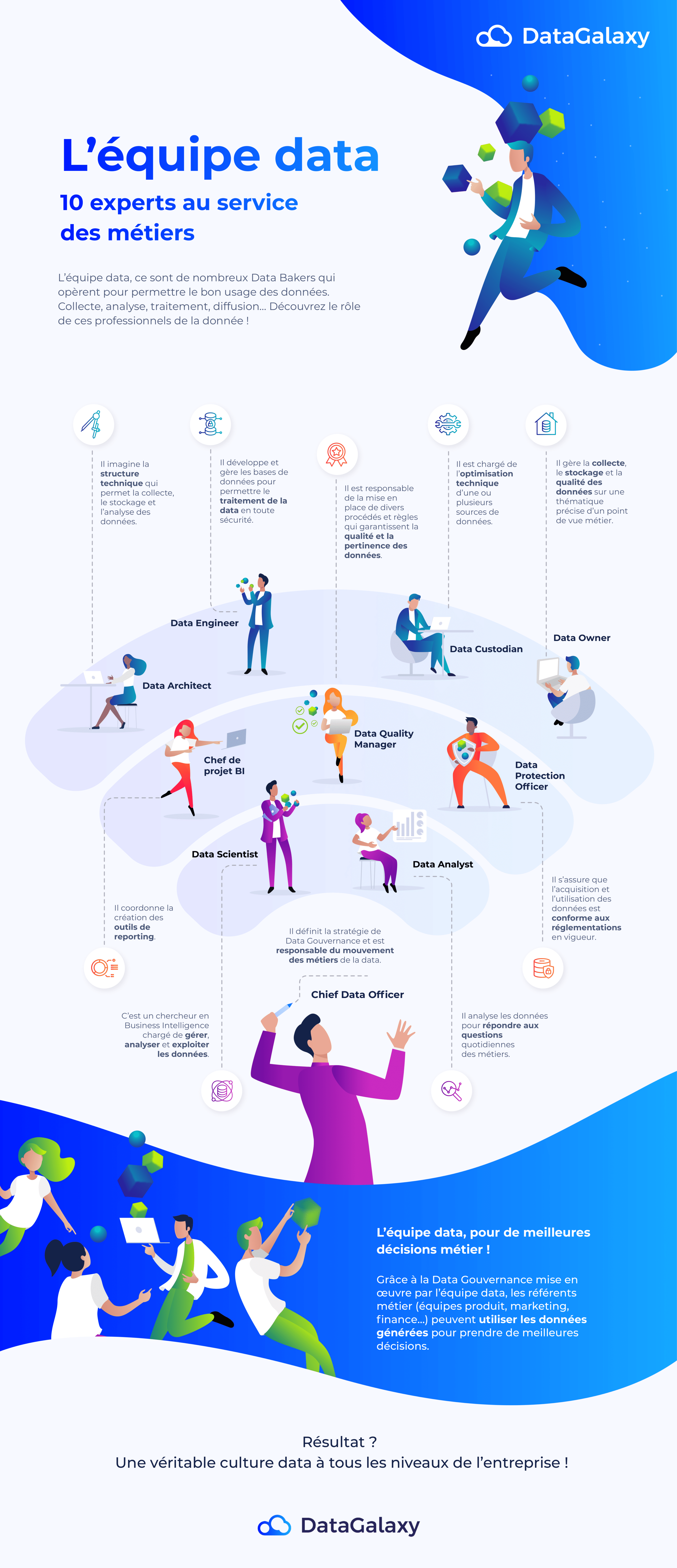Infographie : le rôle des 10 métiers de la data
