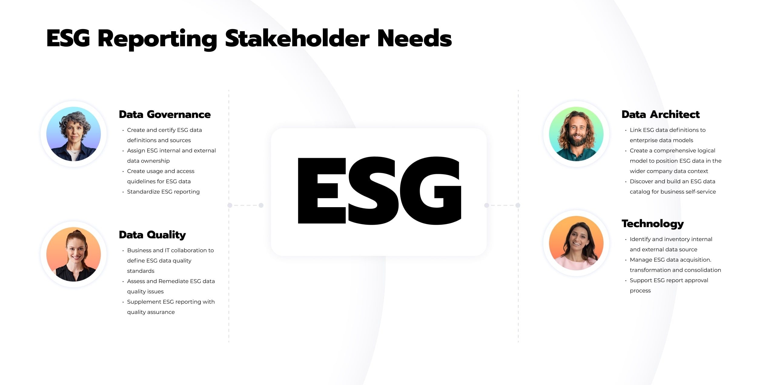 ESG stakeholder ESG stakeholder