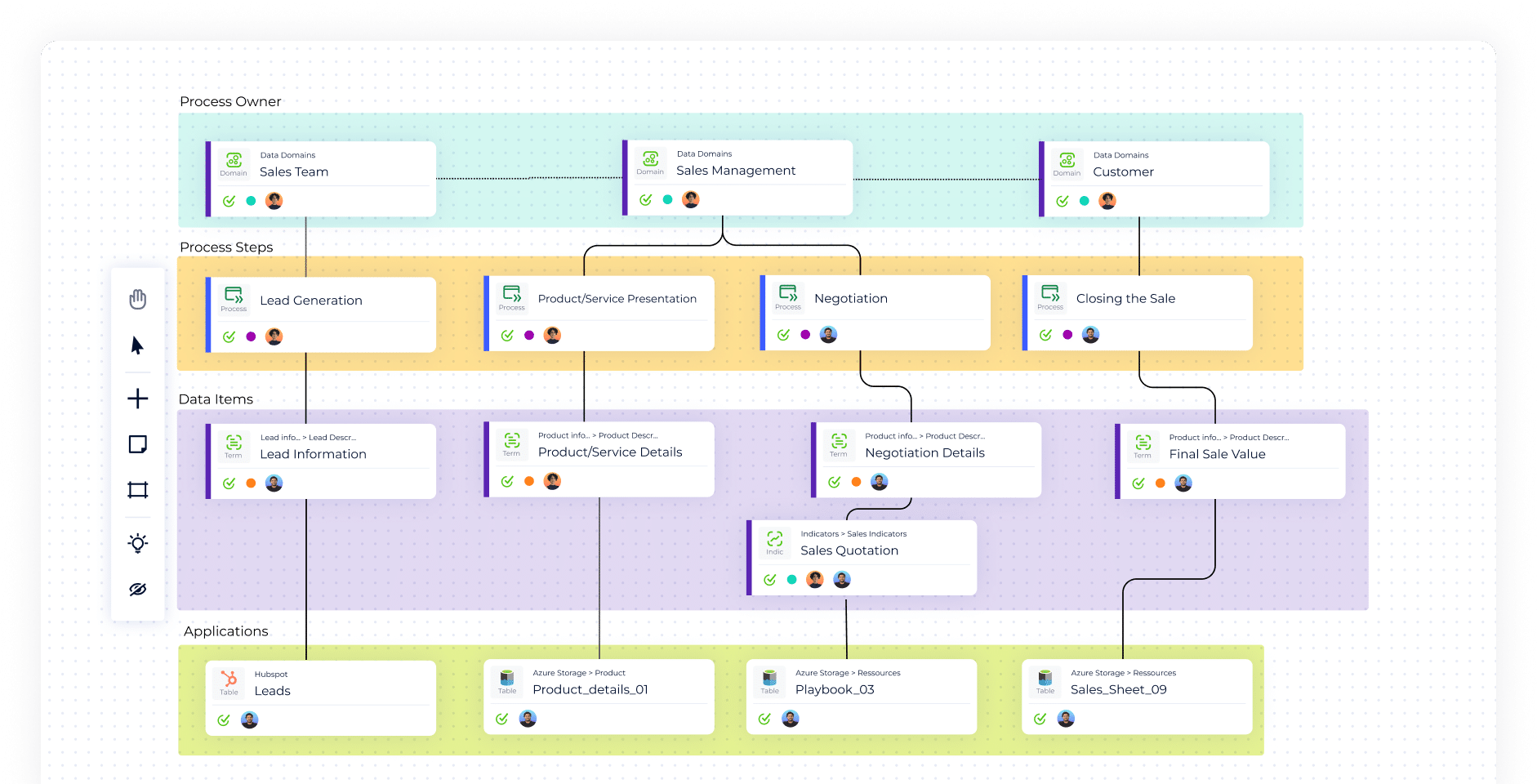 Sales Process Diagrams Logo