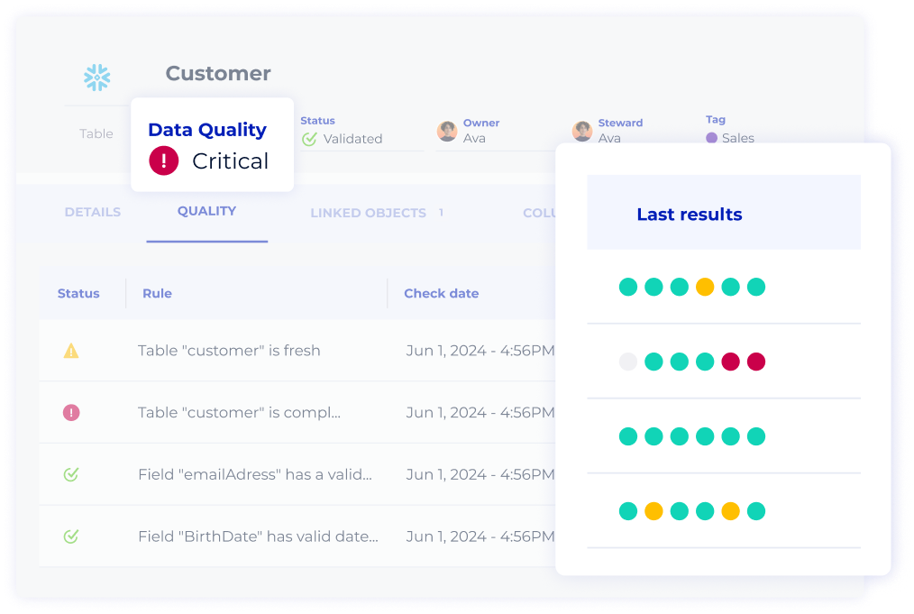 Snowflake DMFs - DataGalaxy Logo